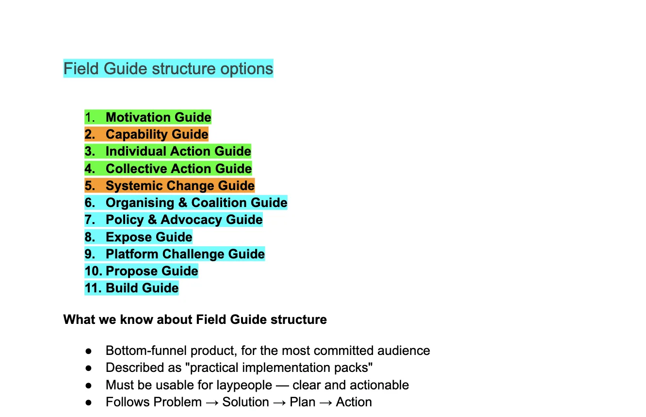 A list of eleven Field Guide types, from Motivation Guide to Build Guide, with notes on what is known about the format