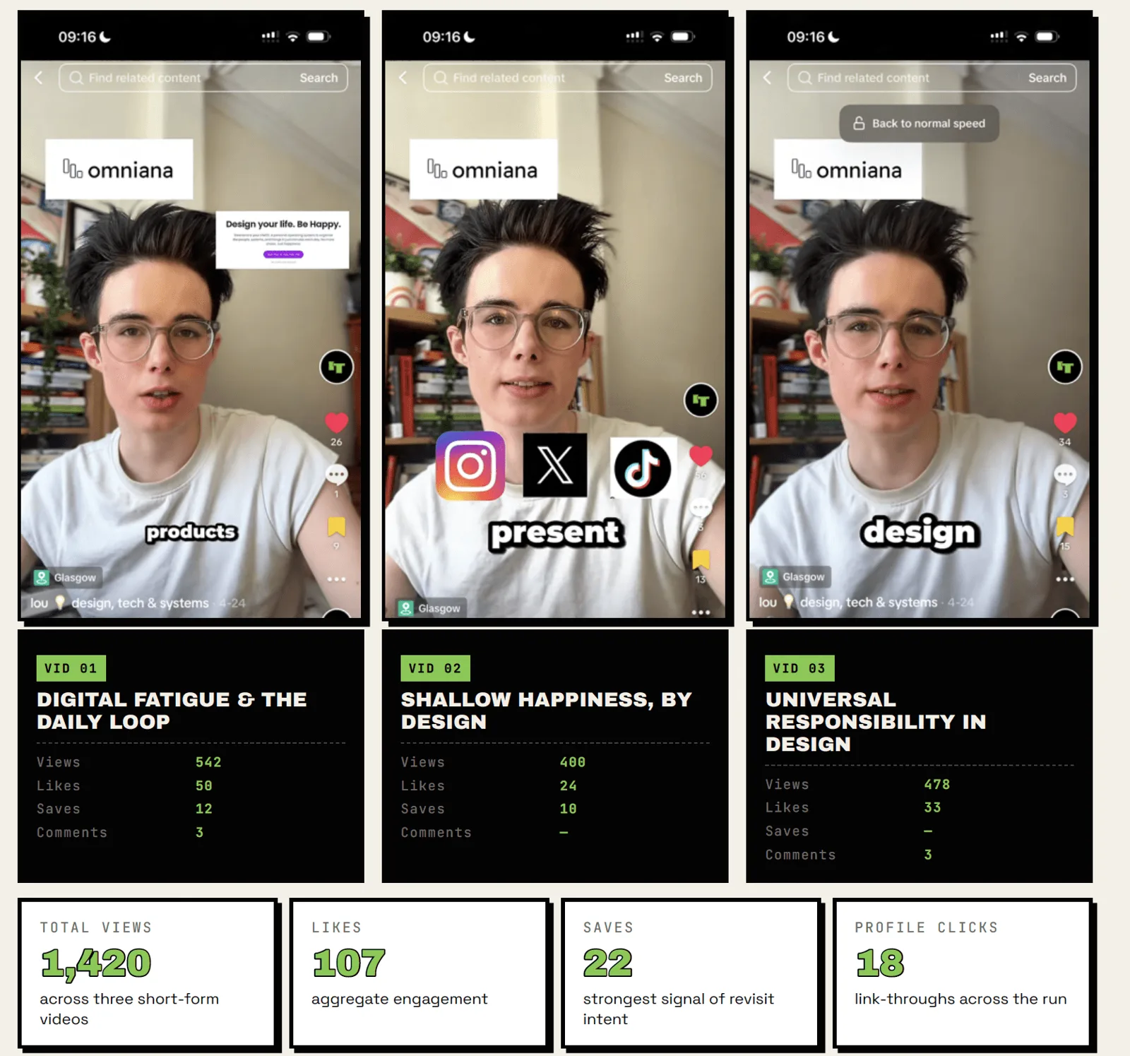 Three short-form videos with their view, like and save counts
